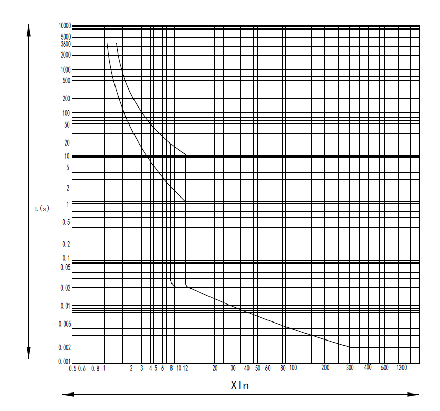FGM6DC-3PLC-630 630A, 3 Pole DC Moulded Case Circuit Breaker (MCCB) Fixed Type 25kA 630 Amp, 1500VDC, 3 POLE CONNECTING TYPE
